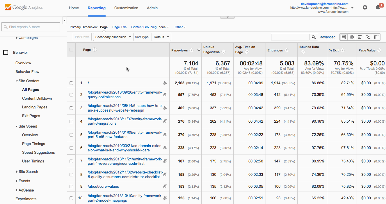 Content Grouping Content Grouping