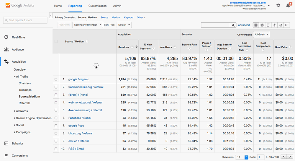 Traffic Source Landing Page Traffic Source Landing Page